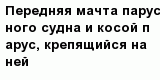 question