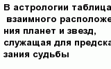 question