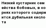 question
